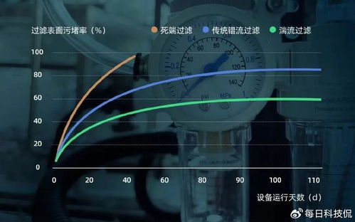 旋轉陶瓷膜高精度耐濃粘過濾技術革新與成果轉讓